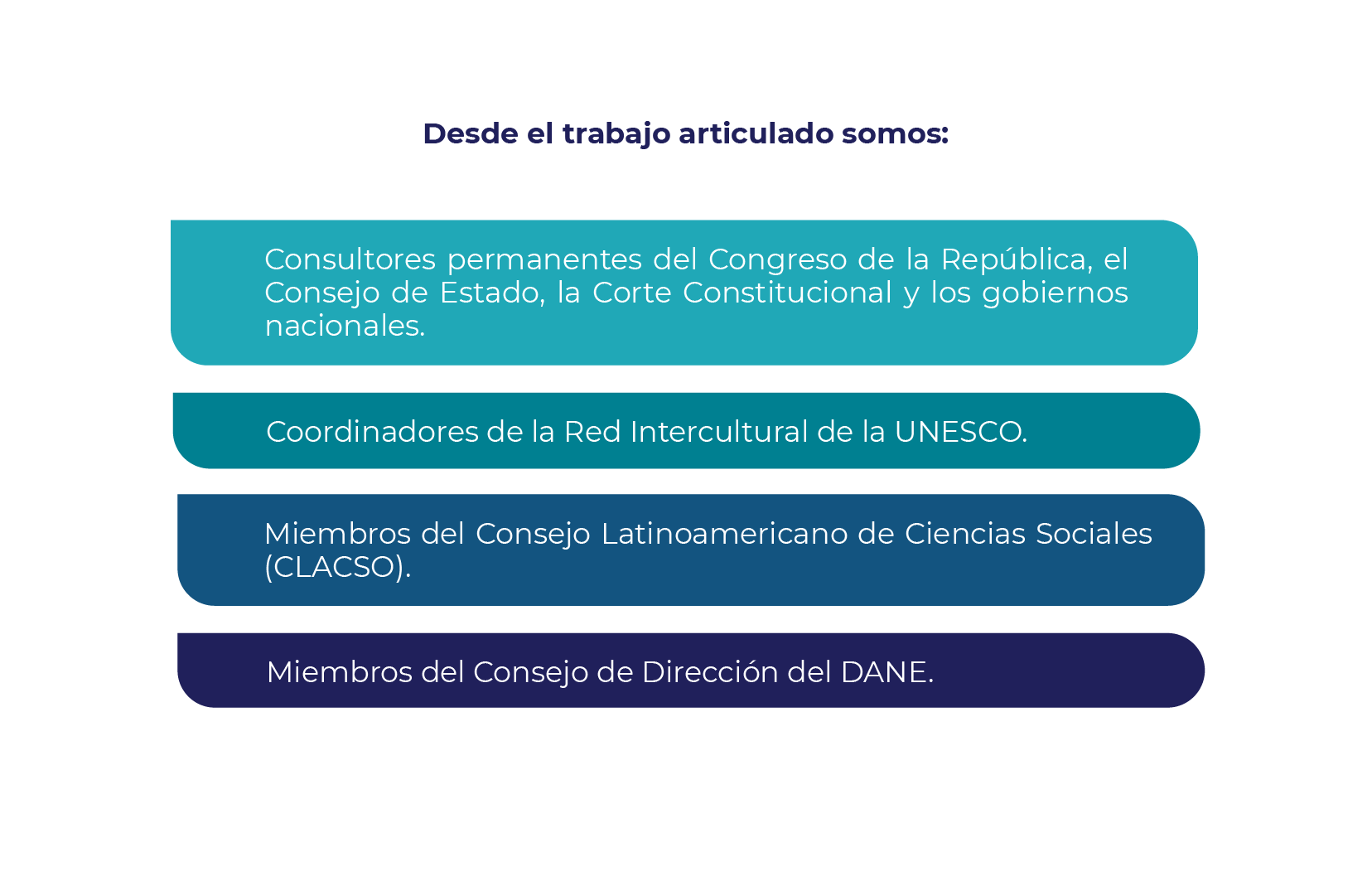 Impulsamos la participación